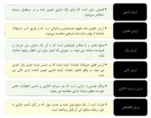 انواع ارزش شرکت ارزشها در دارایی شرکت ها