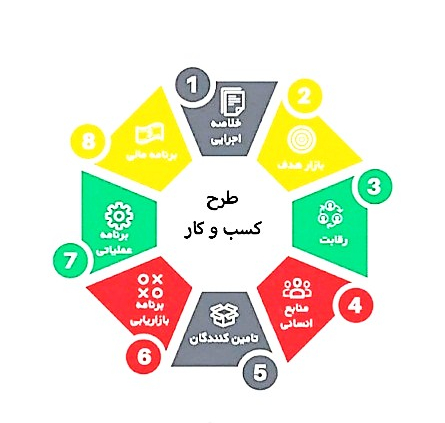 مطالعات امکان سنجی